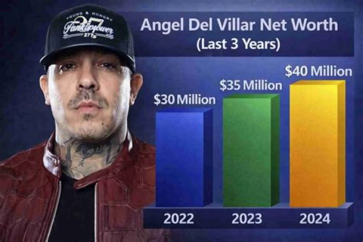 Angel Amaral Net Worth