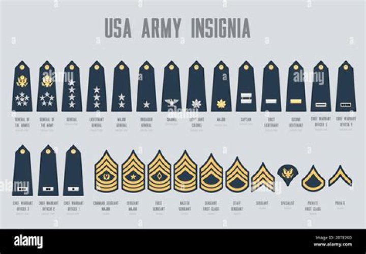 Army Lieutenant