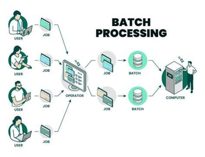 Batch