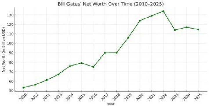 Bill Bolender Net Worth