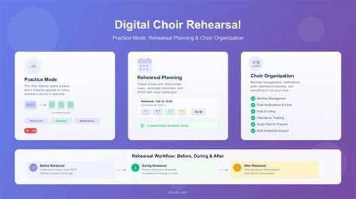 Bootchorus / Bootchorus - rehearsal