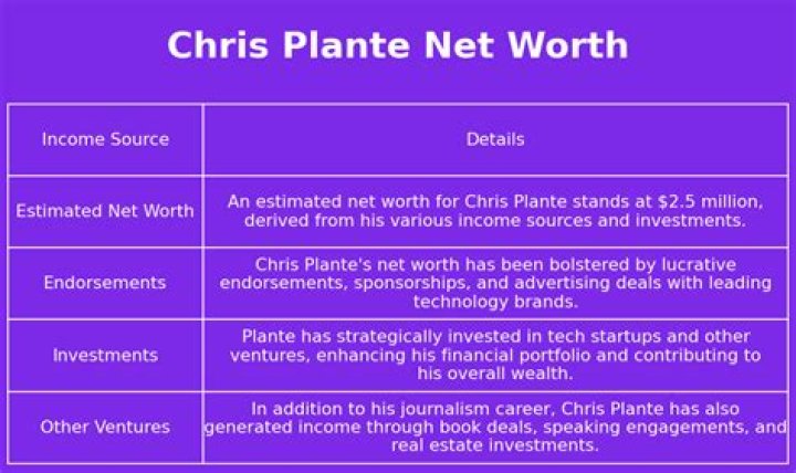 Chris Plante Net Worth