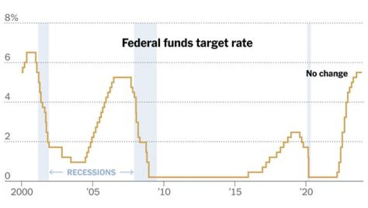 Fed Interest Rate Cuts 2024
