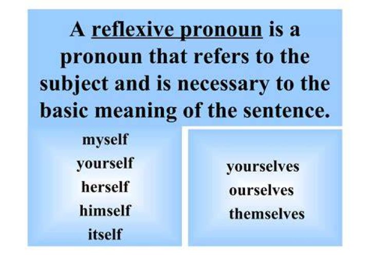 Himself / Herself