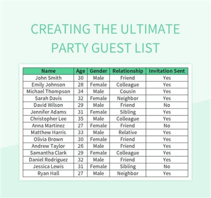 Party Guest