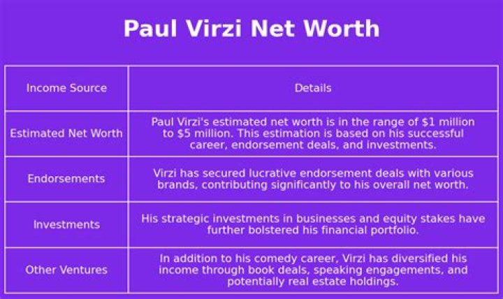 Paul Virzi Net Worth