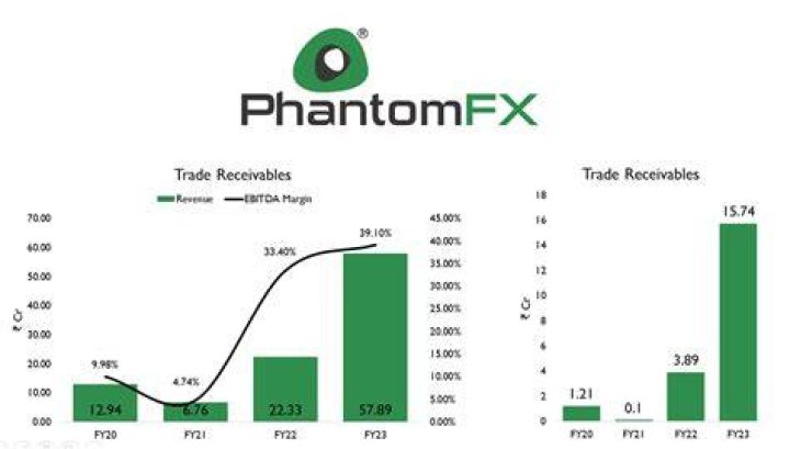 Phantom Digital Effects Q3 Result 2024: Date and Time, Share Price and Target