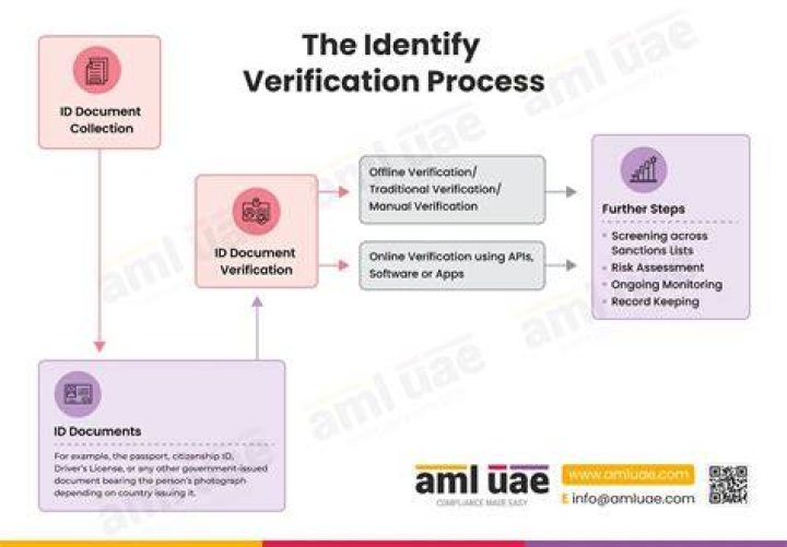 Troubleshooting the Identity Verification Process on PrizePicks