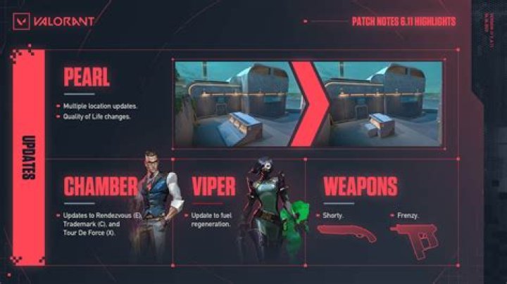 Valorant Update 8.02 Patch Notes: Enhancing Your Gaming Experience