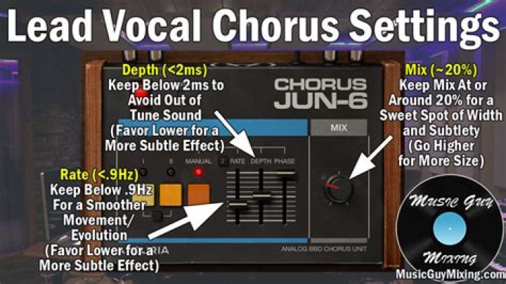 Vocal Chorus